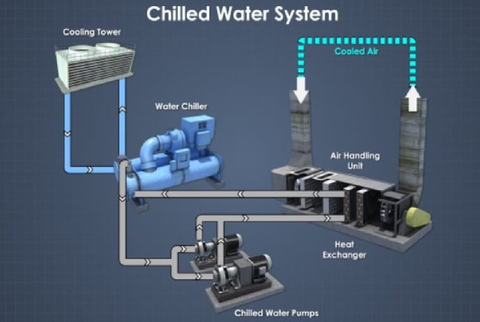 3 Benefits of a Ducted Air Conditioning System In Comparison With Traditional Cooling Systems