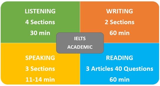 What are the Key Differences Between IELTS Academic and General Training in Singapore