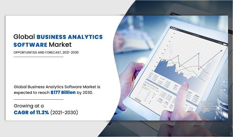 How Business Analytics Software Helps in Predicting Market Trends