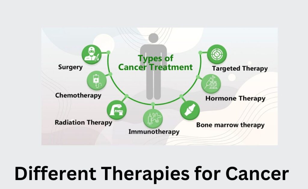 Different Therapies for Cancer
